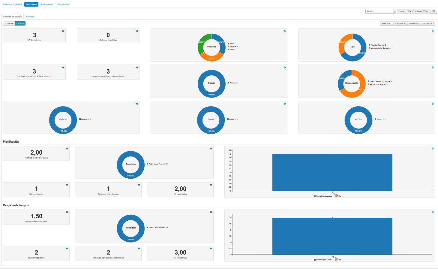 Nuevo Panel De Control De Proyectos Fixner