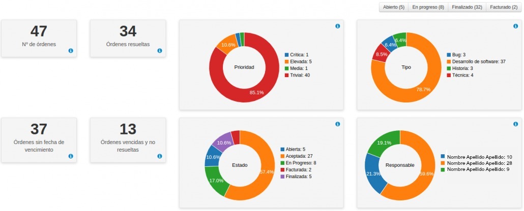 Gestion De Proyectos Online Fixner