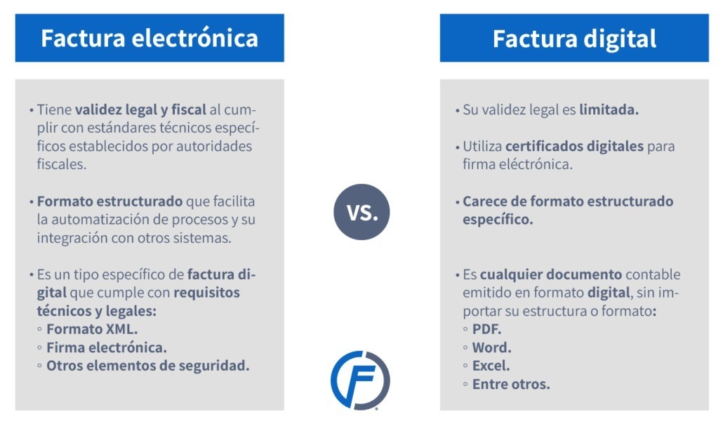 Diferencias de Factura electrónica vs Factura digital