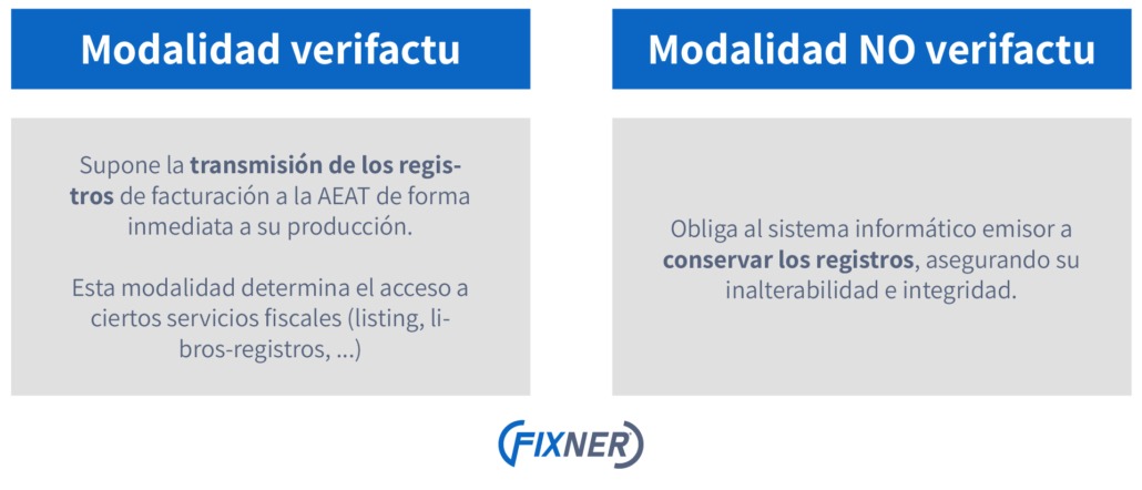 Modalidades de cumplimiento de los SIF a la normativa de Facturación electrónica