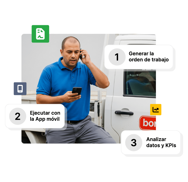 Cómo funciona un ciclo de mantenimiento con nuestro GMAO