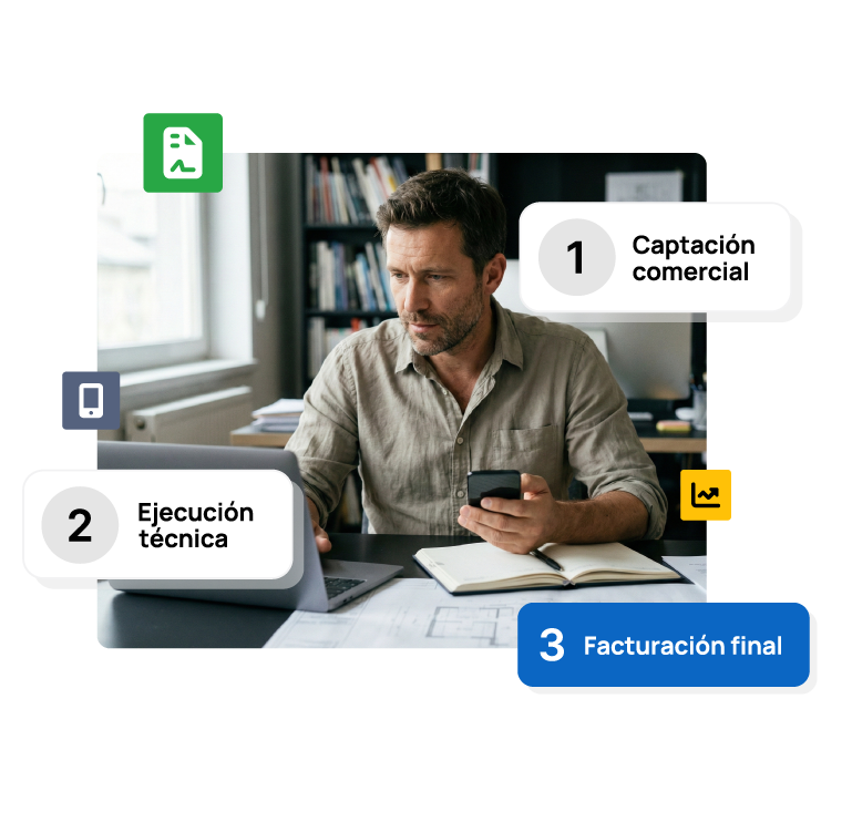 El flujo de trabajo de Fixner integra toda la operativa de tu negocio en una única plataforma