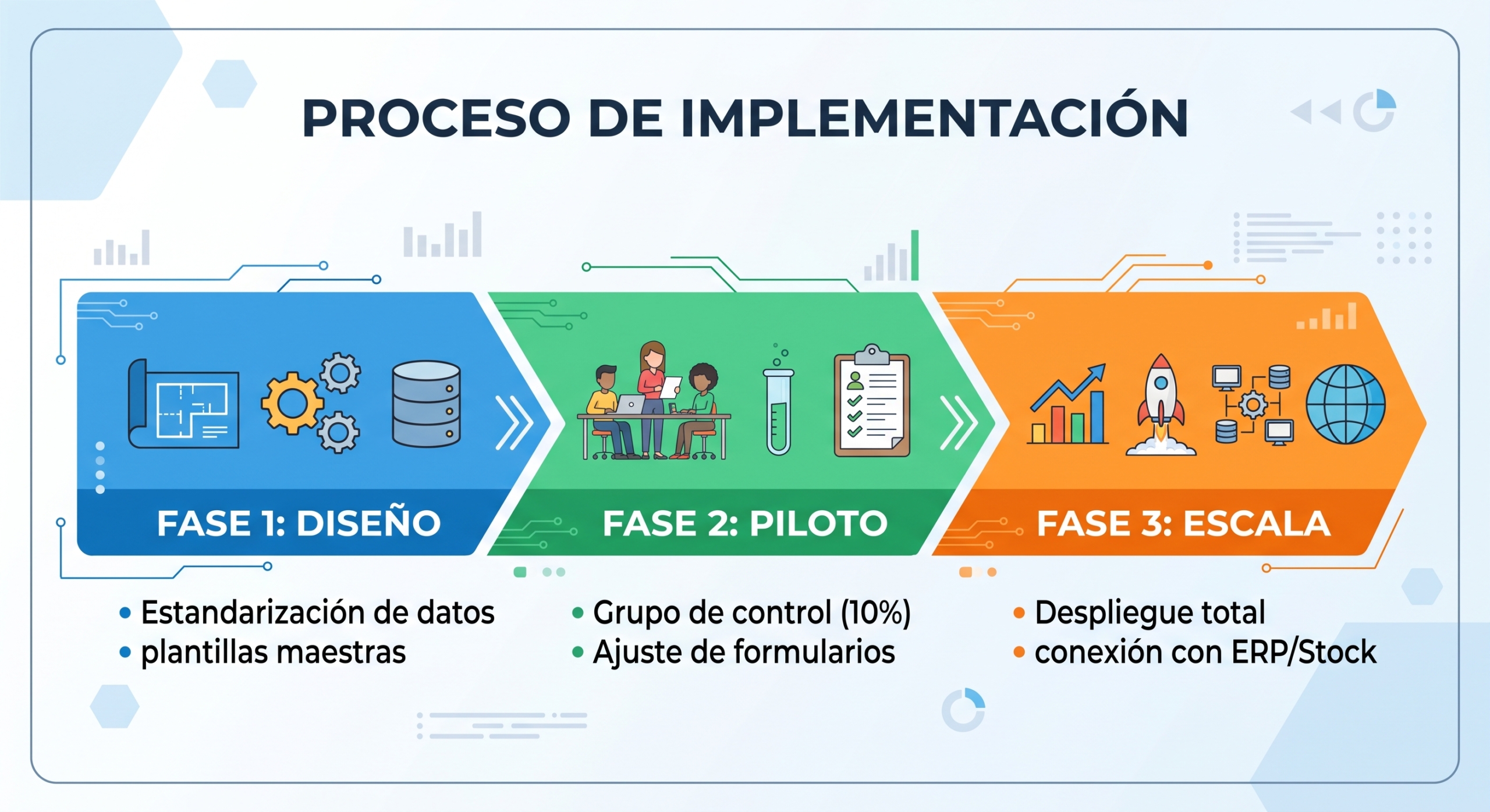 Cómo implantar un software de mantenimiento preventivo sin paralizar la actividad